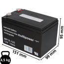 Battery compatible Shoprider Jiffy/XtraLite Jiffy 12v 15Ah