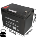 Blei Akku kompatibel E-Mobil Shoprider 2x 12V 75Ah MP