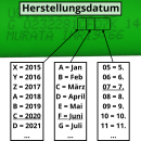 Akku für Bosch Prio PSR 200 AGS PKP 7,2 V Li-Ion Akku - 3,1Ah zum Selbsteinbau